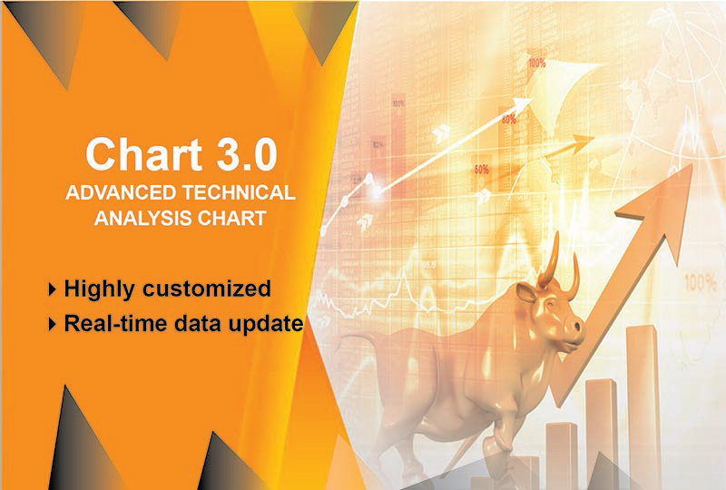 Fpts Com Vn Chart